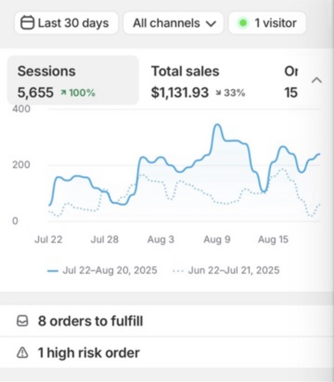 Arcane Clothing, Instagram and Facebook ads for a streetwear brand plus store analytics